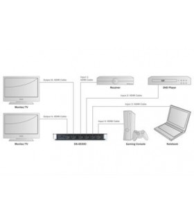 4x2  Switch Matrix HDMI