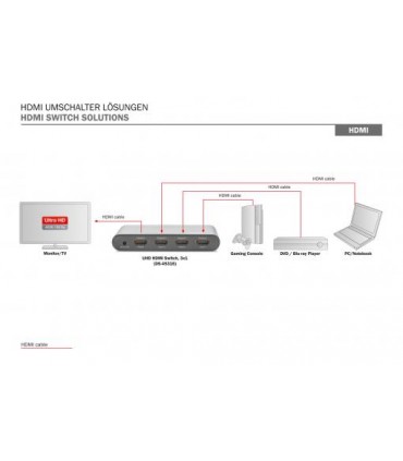 Conmutador 4K HDMI, 3x1