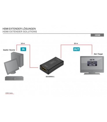Amplificador de señal 4K HDMI