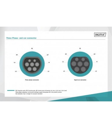 Wallbox para vehículos eléctricos y PHEV - 5 m - tipo 2 - 16 A - 11 kW